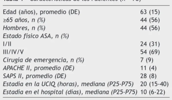 Tabla 1  Características de los Pacientes (n = 78)