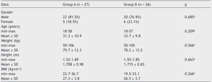 Table 2  Clinical and surgical characteristics.