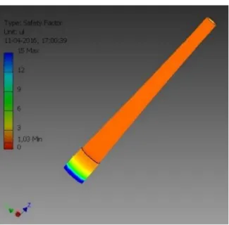 Figura 3 - Projeção em Inventor