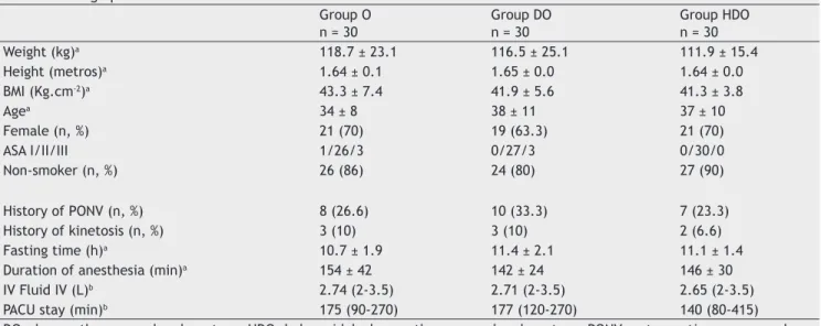 Table 1  Demographic and Other Clinical Variables.
