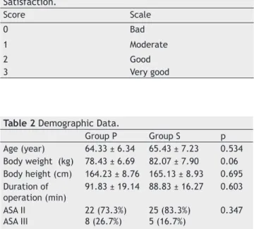 Table 1 Assessment Scale of Patient and Surgeon  Satisfaction. Score Scale 0 Bad 1 Moderate 2 Good 3 Very good                                                                                                                                          