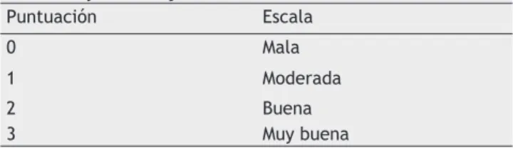 Tabla 1 Escala de Evaluación de la Satisfacción del  Paciente y del Cirujano
