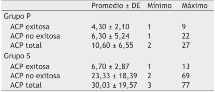 Tabla 4 Efectos Colaterales