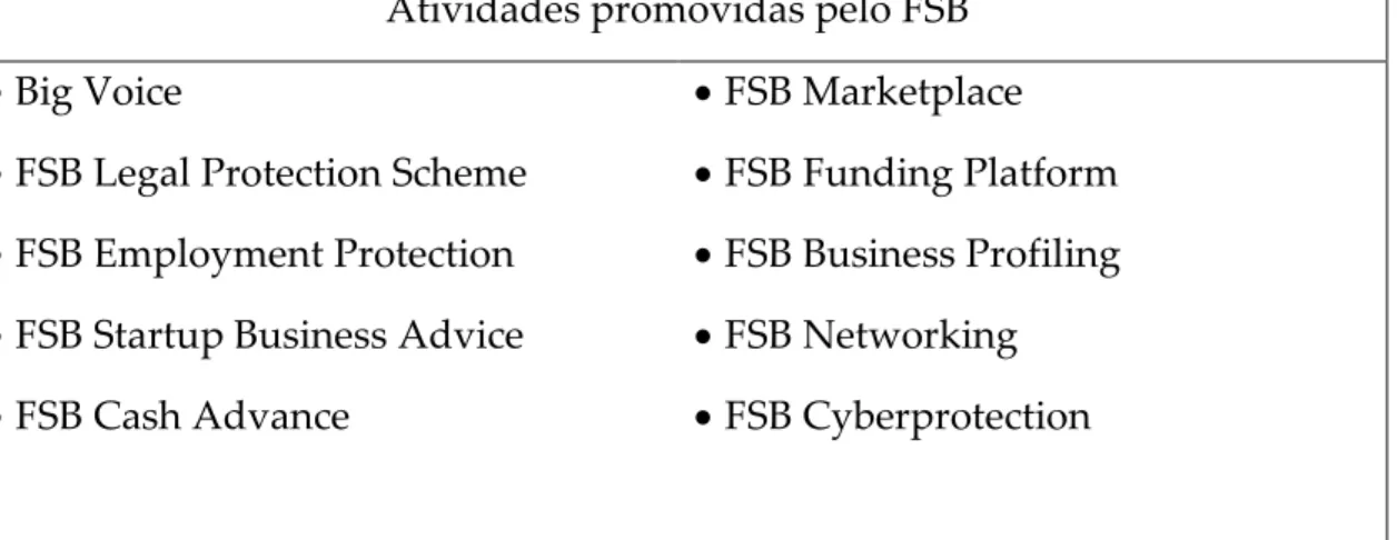 Tabela 7 – Atividades promovidas pelo FSB 37