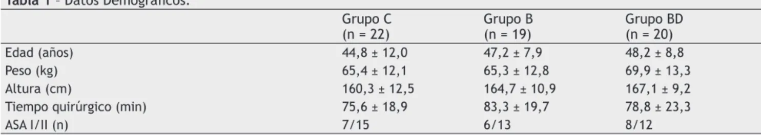 Tabla 1 – Datos Demográﬁ cos.