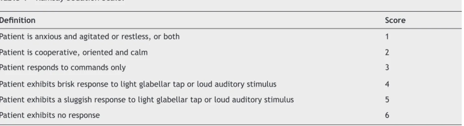 Table 1 - Ramsay Sedation Scale.