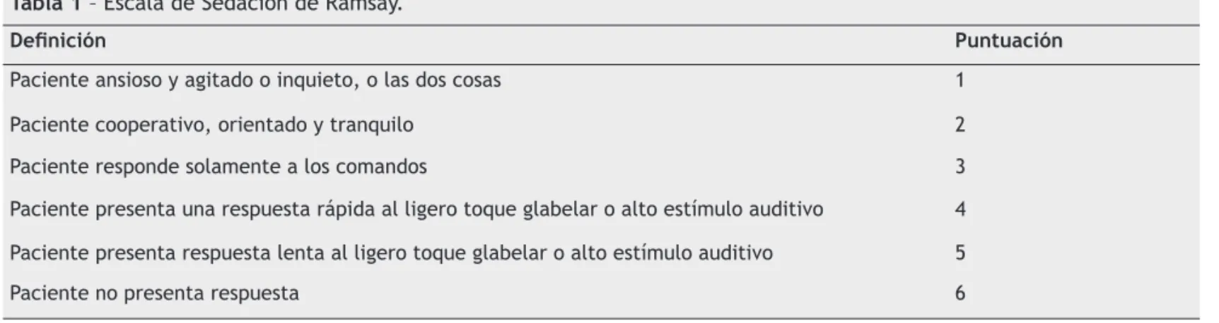 Tabla 1 – Escala de Sedación de Ramsay.