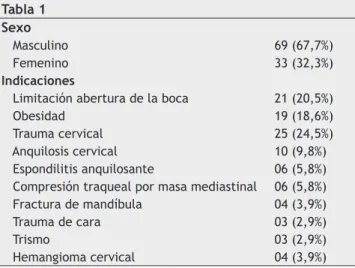 Tabla 1 Sexo