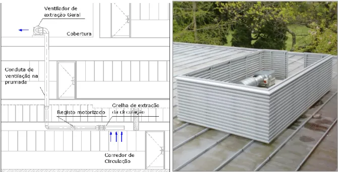 Figura 4.7 - Representação do sistema de extração do ar da circulação do piso 0 (adaptado de [18]) 