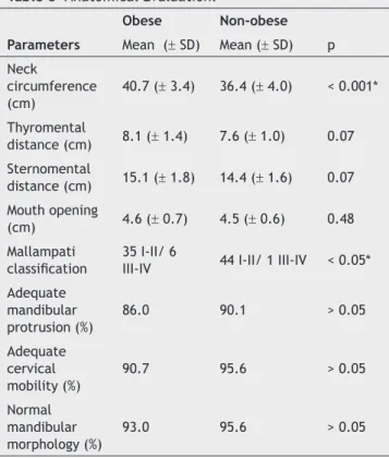 Table 1  Demographic Data.