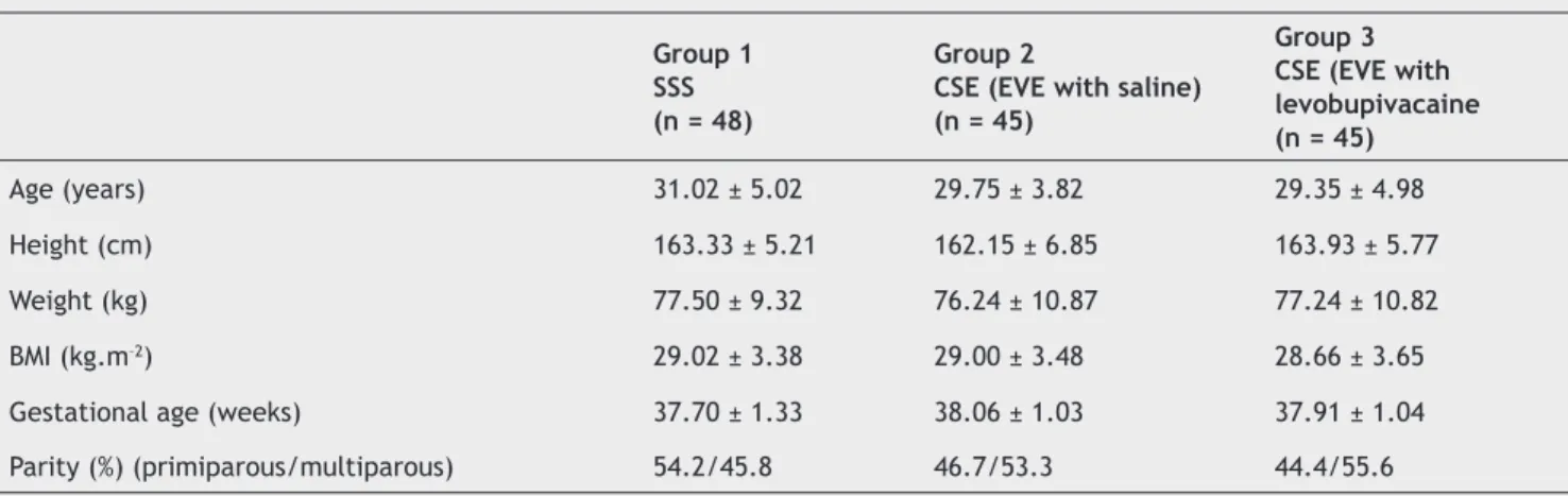 Table 2  Blockade characteristics.