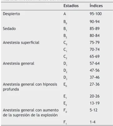 Tabla 2  Procedimientos de Anestesia