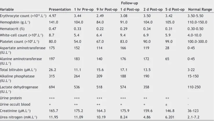 Table 1  Laboratory data at patient presentation and follow-up.*