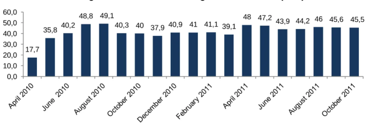 Figure 18. ECB usage as % of assets on July 2010   Source. J.P.Morgan Cazenove: Portuguese Banks 