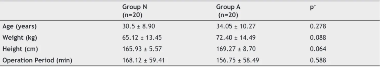 Table 2   Comparison of patient characteristics and Chi-Square test results.