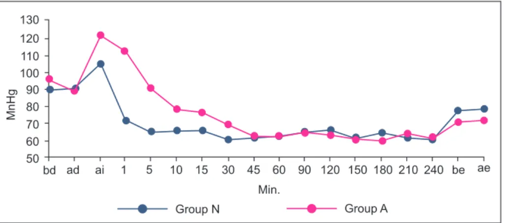 Figure 2  MAP distribution. 