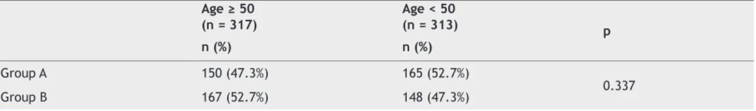 Table 2 Experience of the Anesthesiologist and number of attempts for dural puncture in Group A and B.