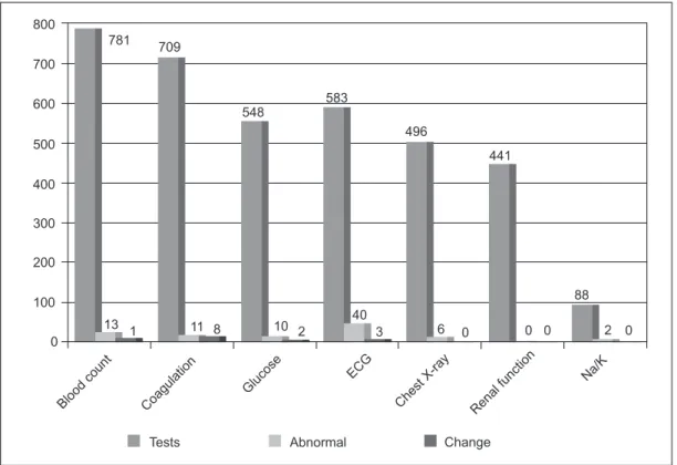Figure 1 Comparison of Results.