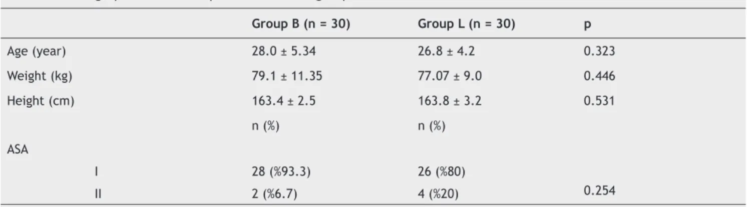 Table 1   Demographic and anthropometric data of groups.