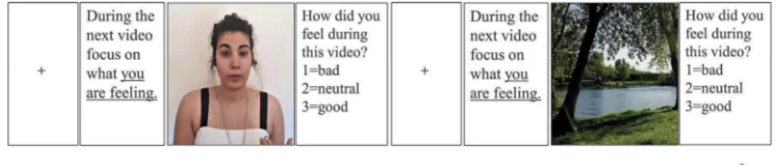 Figure 1. Scheme of an emotional and a neutral trial in the self condition.
