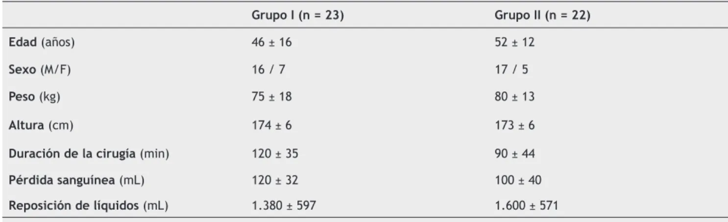 Tabla 2  Valores Pre- y Postoperatorios de la PIO (mm Hg) en los dos Grupos.