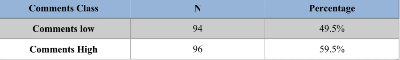 Table 4: Comments class variable 