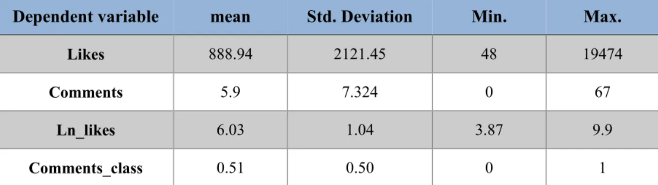 Table 7 shows the frequencies (number of occurrences and respective percentages) for the most  relevant  independent  variables,  which  are  express  in  their  respective  K-1  dummy  variables