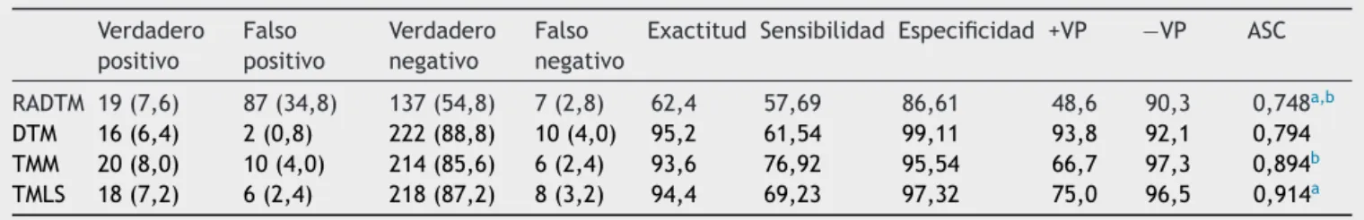 Tabla 1 Datos demográficos