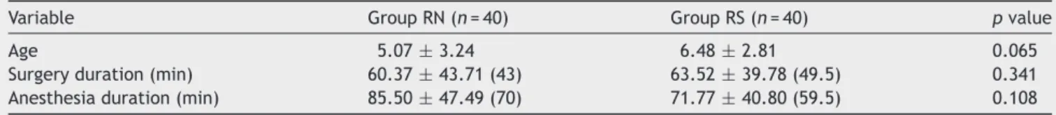 Table 1 Age, mean time of surgery and anesthesia.