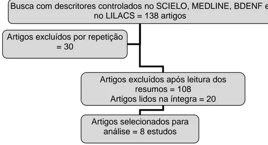 Figura 1 - Fluxograma da seleção da amostra. Brasil (2014). 