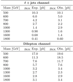 Table 5 Expected and observed 95% CL upper limits on σ× BR( g KK → t ¯t ).