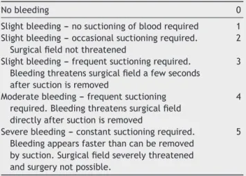 Table 1 Intraoperative surgical field evaluation scale:
