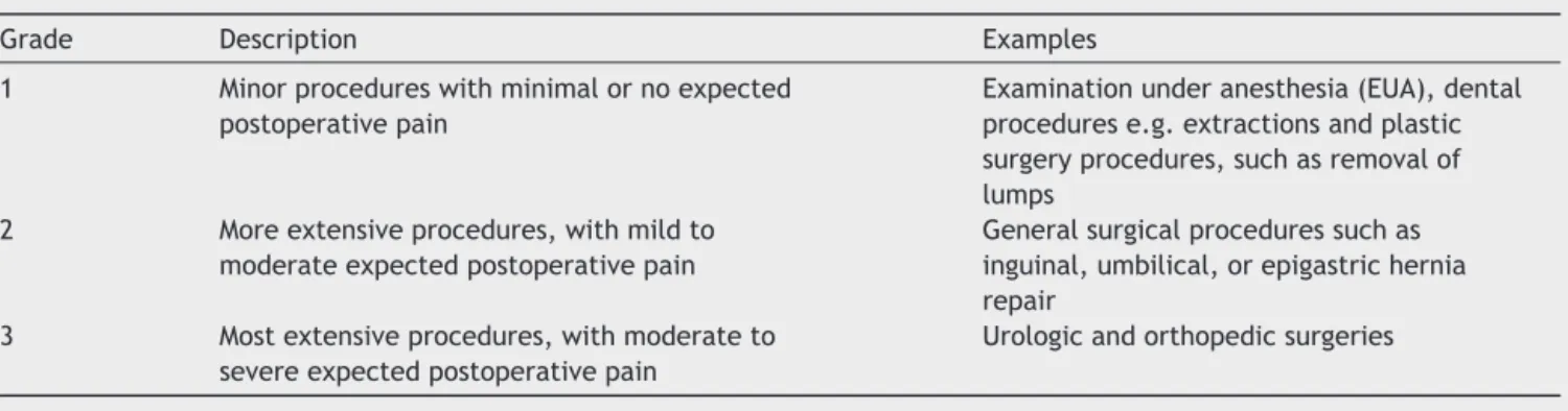 Table 1 Description of surgical grade categories.
