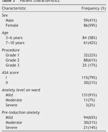 Table 3 Patient characteristics.