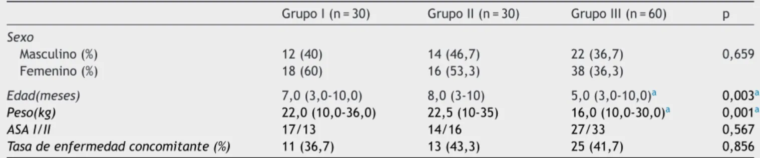 Tabla 1 Datos de las características de los pacientes