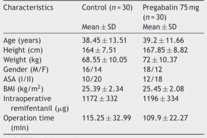 Table 1 Demographic and clinical data for each group and intraoperative dose of remifentanil.