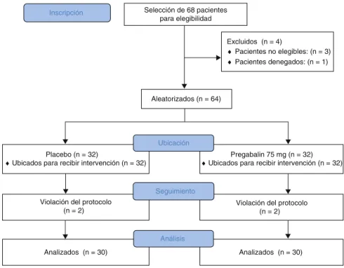 Figura 1 Diagrama de flujo del estudio.