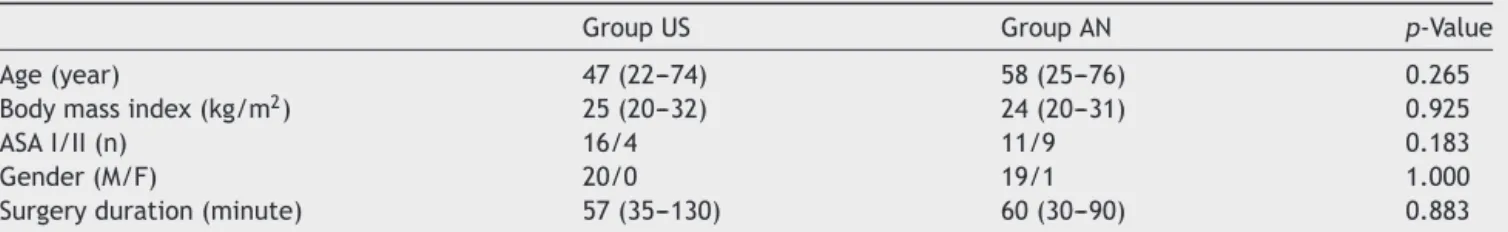 Table 1 Demographic data and surgery durations of cases.