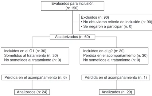 Figura 1 Diagrama consorte.