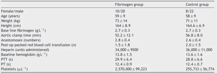 Table 1 Basic characteristics of the patients and baseline coagulation values.