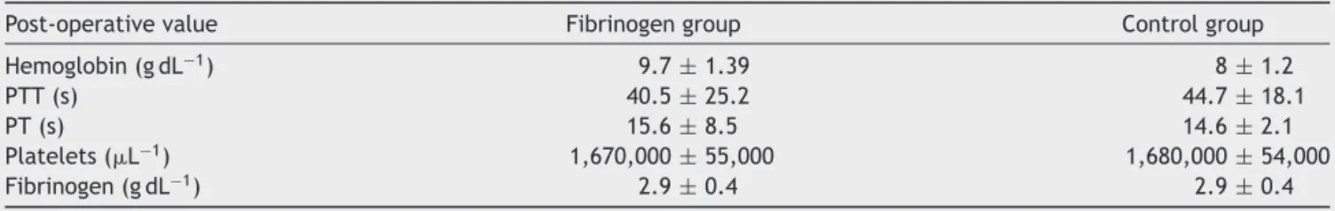 Table 2 Coagulation at postoperative day 1.
