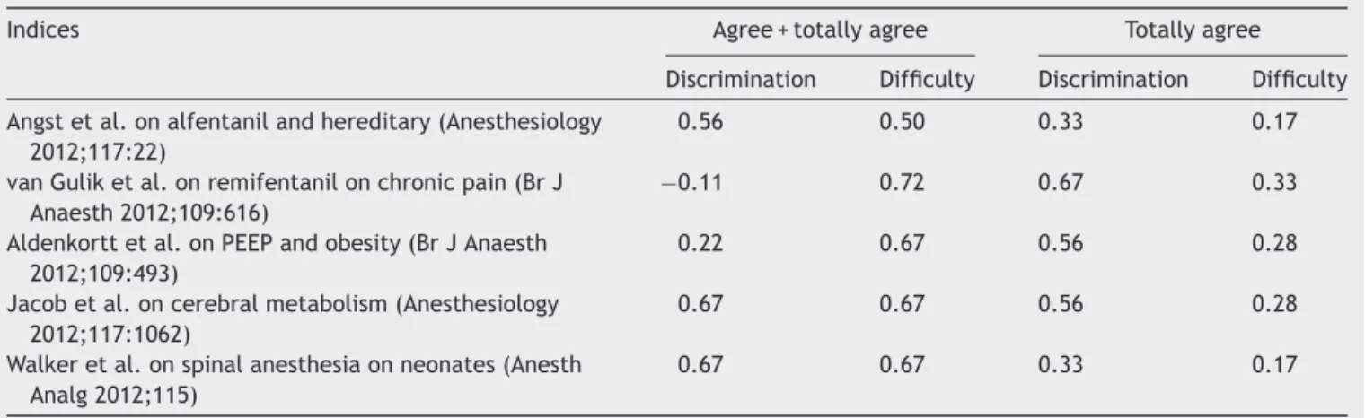 Table 3 The third exam presented either all items/questions with straight statements or with inverted statements.