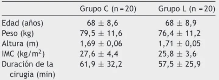 Tabla 1 Datos demográficos