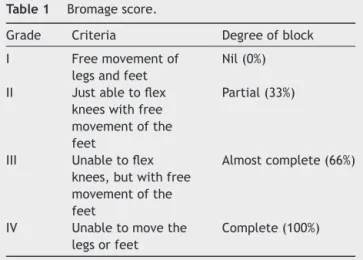 Table 1 Bromage score.