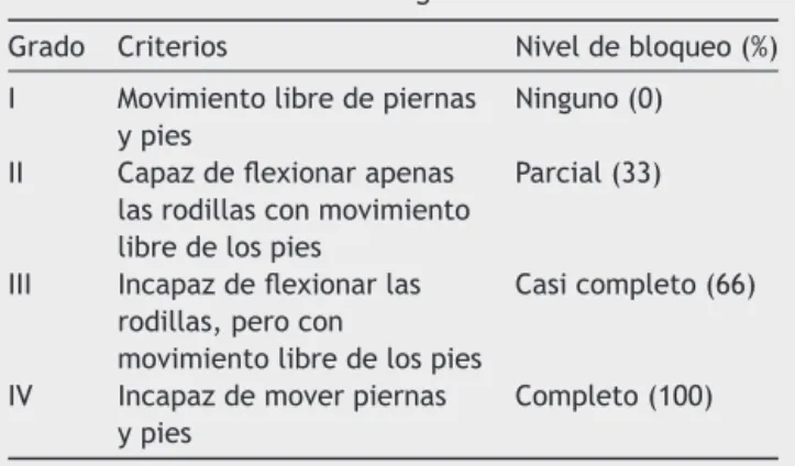 Tabla 1 Puntuación de Bromage