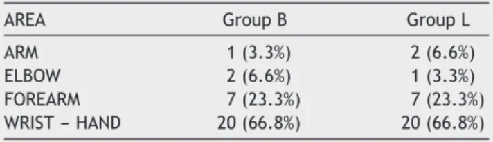 Table 8 Distribution of surgical areas in the groups.