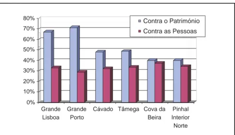 Gráfico 4