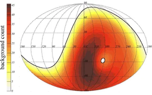 Fig. 4.— Sky map of the expected background contribution (average of 5,000 scrambled maps) in Galactic coordinates using the Mollweide-projection (Bugayevskiy &amp; Snyder 1995).