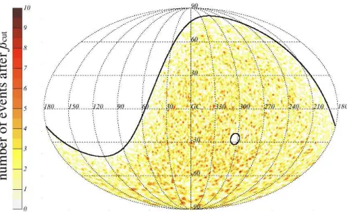 Fig. 7.— Sky map of measured events after applying the optimized β cut illustrated in galactic coordinates.