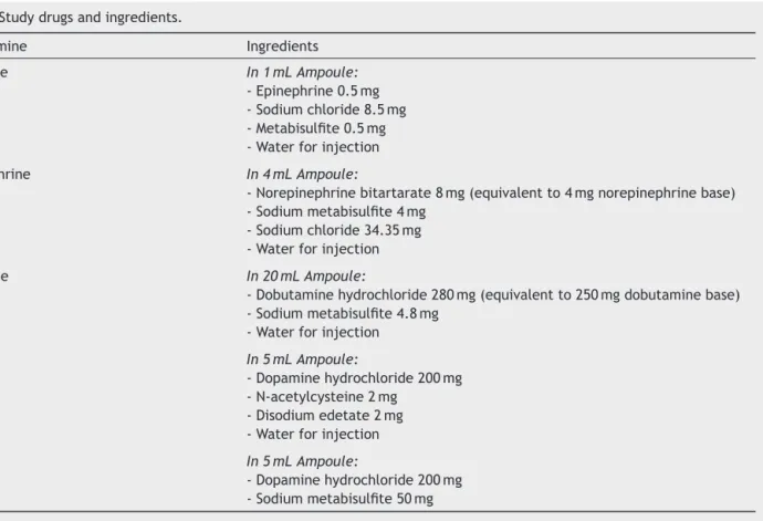 Table 1 Study drugs and ingredients.